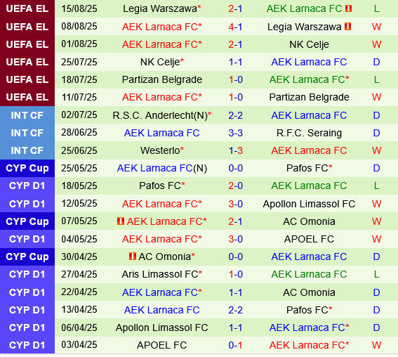 Brann vs AEK Larnaca