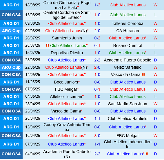 Lanus vs Central Cordoba