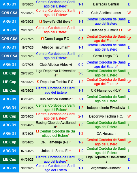 Lanus vs Central Cordoba