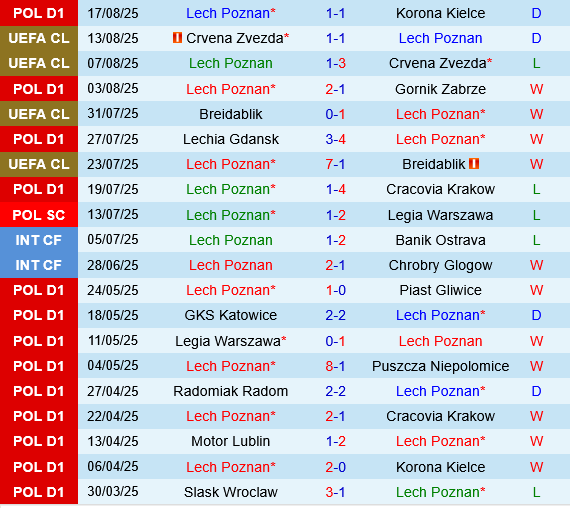 Lech Poznan vs Genk Lech Poznan vs Genk