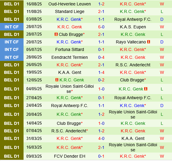 Lech Poznan vs Genk Lech Poznan vs Genk