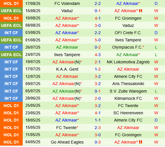 Levski Sofia vs AZ Alkmaar