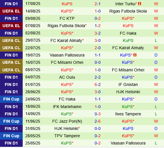 Midtjylland vs KuPS Midtjylland vs KuPS