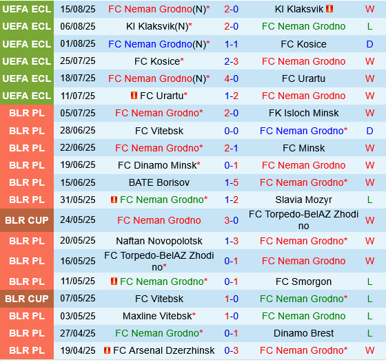 Neman Grodno vs Rayo Vallecano Neman Grodno vs Rayo Vallecano