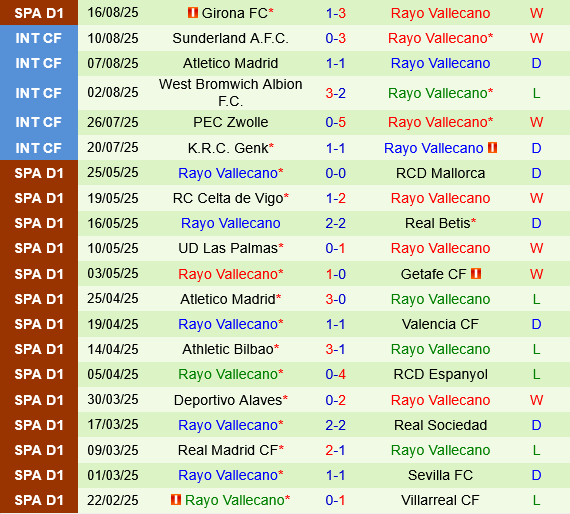 Neman Grodno vs Rayo Vallecano Neman Grodno vs Rayo Vallecano