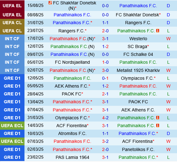 Panathinaikos vs Samsunspor