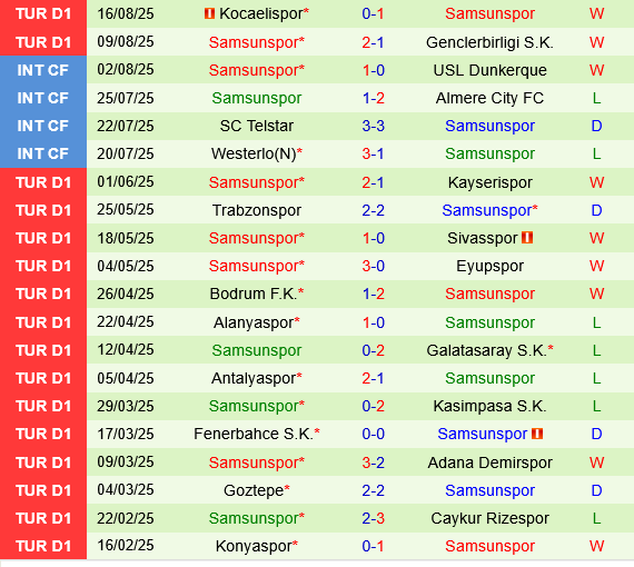 Panathinaikos vs Samsunspor