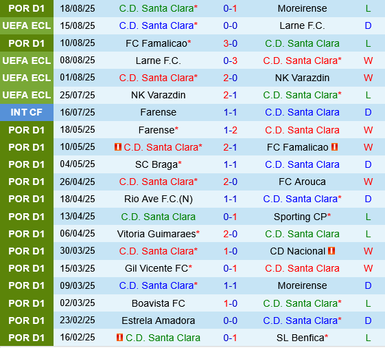 Santa Clara vs Shamrock