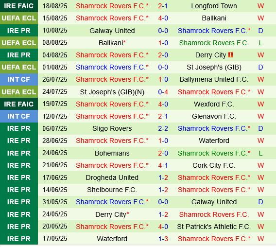 Santa Clara vs Shamrock