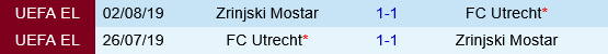 Zrinjski Mostar vs Utrecht Zrinjski Mostar vs Utrecht