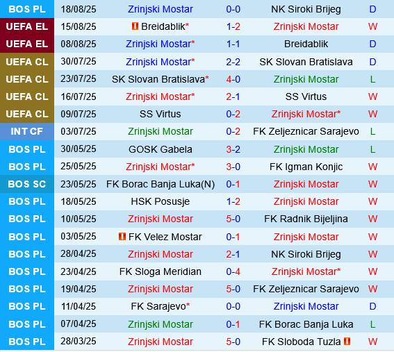 Zrinjski Mostar vs Utrecht Zrinjski Mostar vs Utrecht