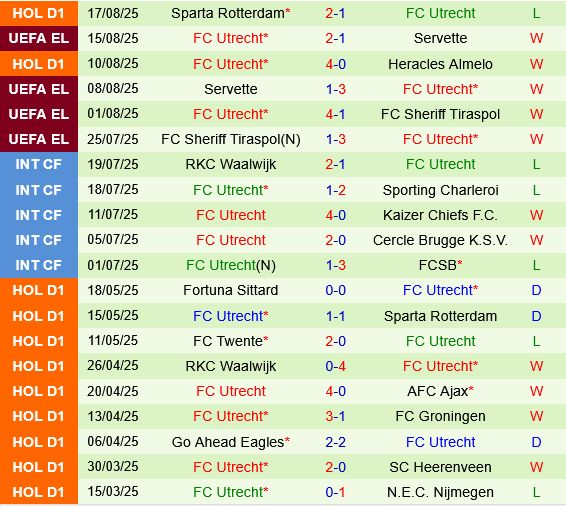 Zrinjski Mostar vs Utrecht Zrinjski Mostar vs Utrecht
