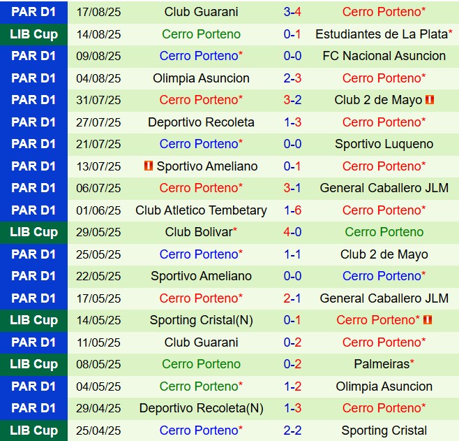 Nhận định Estudiantes vs Cerro Porteno 5h00 ngày 218 (Copa Libertadores 2025) 3