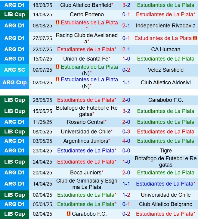 Nhận định Estudiantes vs Cerro Porteno 5h00 ngày 218 (Copa Libertadores 2025) 2