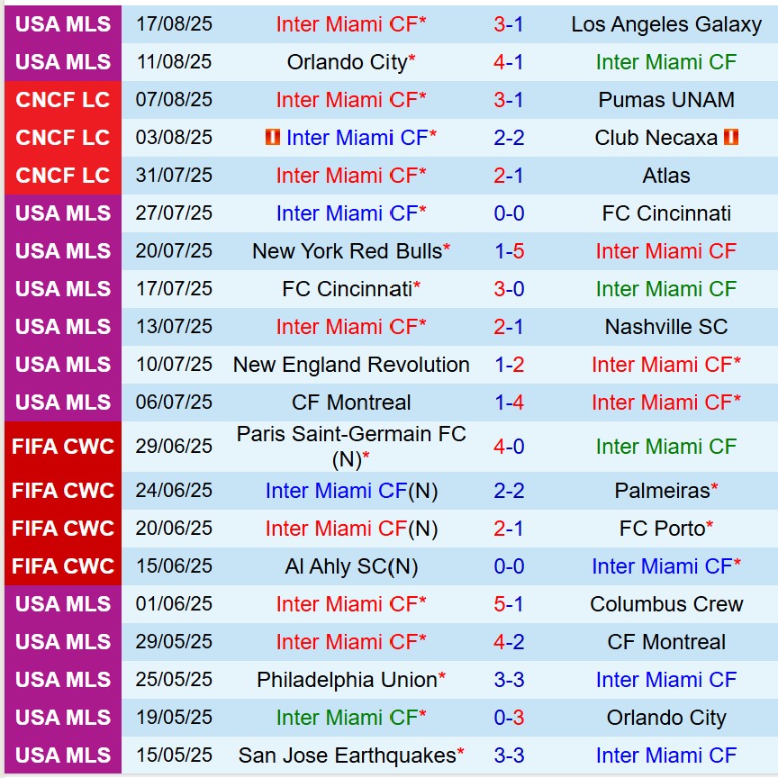 Nhận định Inter Miami vs Tigres 7h00 ngày 218 (Concacaf Leagues Cup) 2 Nhận định Inter Miami vs Tigres 7h00 ngày 218 (Concacaf Leagues Cup) 2