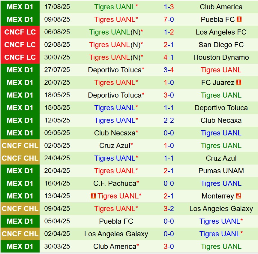 Nhận định Inter Miami vs Tigres 7h00 ngày 218 (Concacaf Leagues Cup) 3 Nhận định Inter Miami vs Tigres 7h00 ngày 218 (Concacaf Leagues Cup) 3