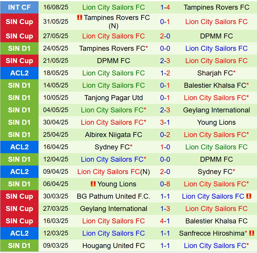 Nhận định Johor Darul Tazim vs Lion City Sailors 16h30 ngày 218 (ASEAN Club Championship) 3 Nhận định Johor Darul Tazim vs Lion City Sailors 16h30 ngày 218 (ASEAN Club Championship) 3