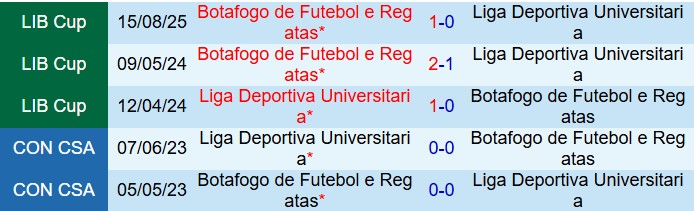 Nhận định LDU de Quito vs Botafogo FR 5h00 ngày 228 (Copa Libertadores 2025) 1