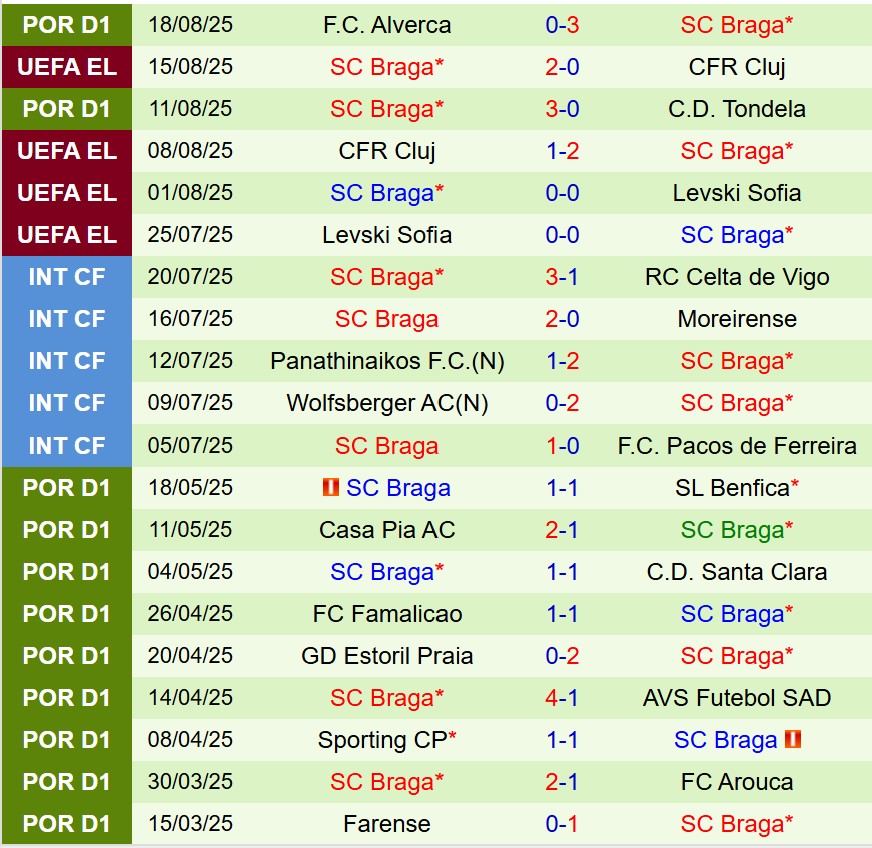 Nhận định Lincoln Red Imps vs Braga 2h00 ngày 228 (Europa League) 2