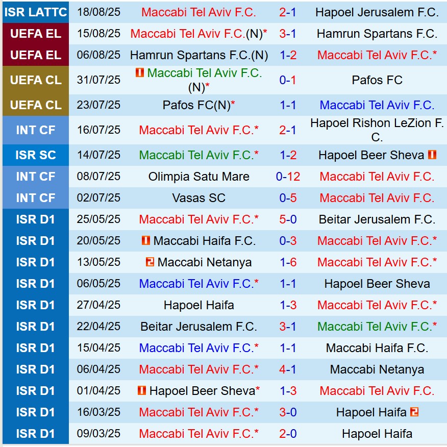 Nhận định Maccabi Tel Aviv vs Dynamo Kiev 1h00 ngày 228 (Europa League) 2