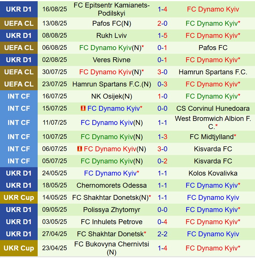 Nhận định Maccabi Tel Aviv vs Dynamo Kiev 1h00 ngày 228 (Europa League) 3