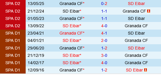 Eibar vs Granada