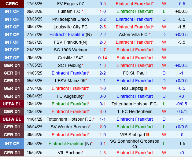 Eintracht Frankfurt vs Werder Bremen