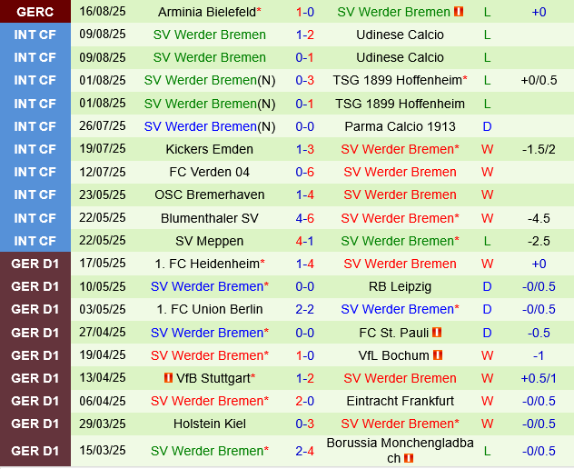 Eintracht Frankfurt vs Werder Bremen