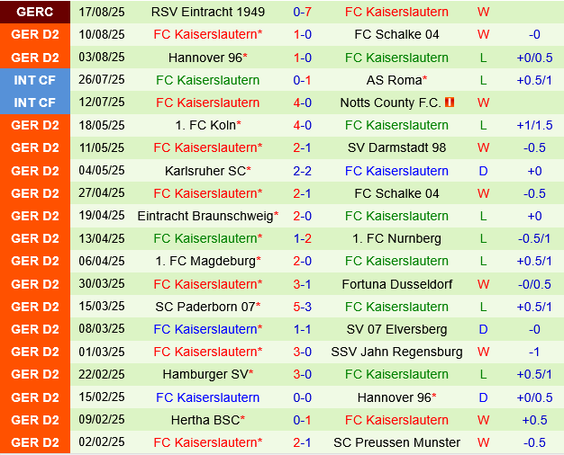 Elversberg vs Kaiserslautern Elversberg vs Kaiserslautern