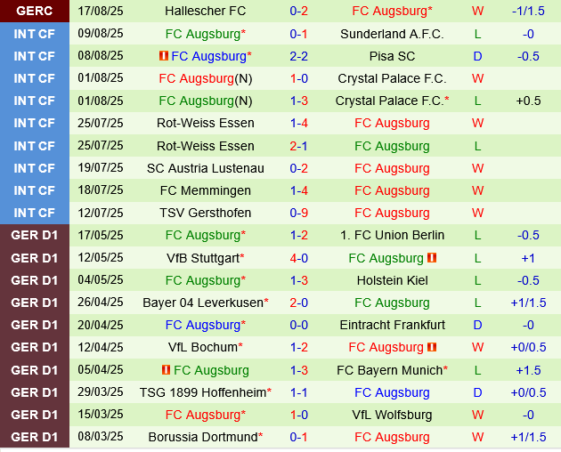 Freiburg vs Augsburg