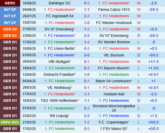 Heidenheim vs Wolfsburg