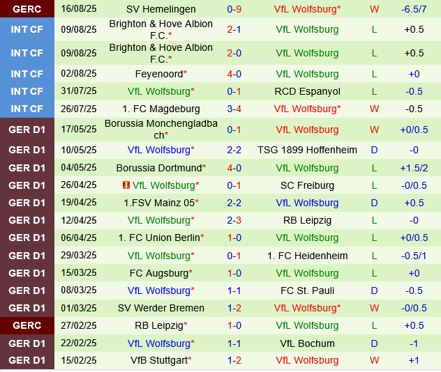 Heidenheim vs Wolfsburg