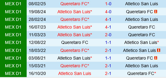 Queretaro vs Atletico San Luis Queretaro vs Atletico San Luis