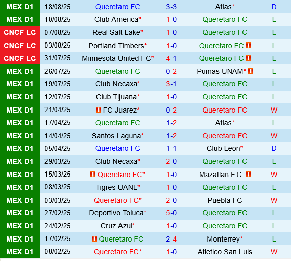 Queretaro vs Atletico San Luis Queretaro vs Atletico San Luis