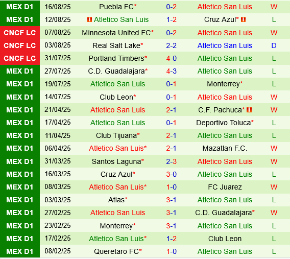 Queretaro vs Atletico San Luis Queretaro vs Atletico San Luis