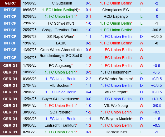 Union Berlin vs Stuttgart