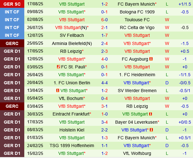 Union Berlin vs Stuttgart