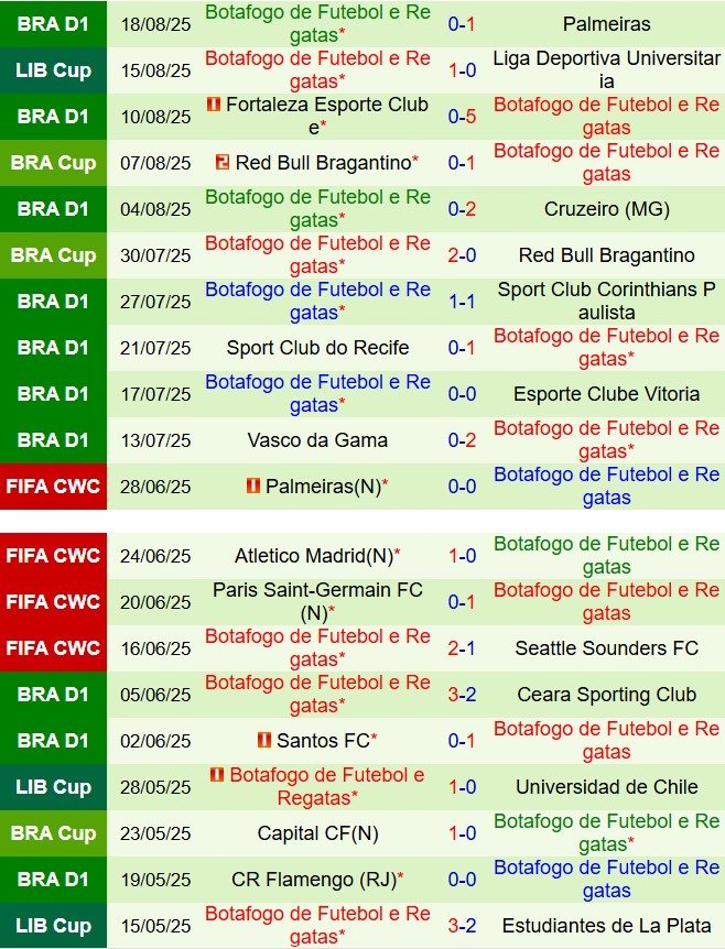 Nhận định LDU de Quito vs Botafogo FR 5h00 ngày 228 (Copa Libertadores 2025) 3
