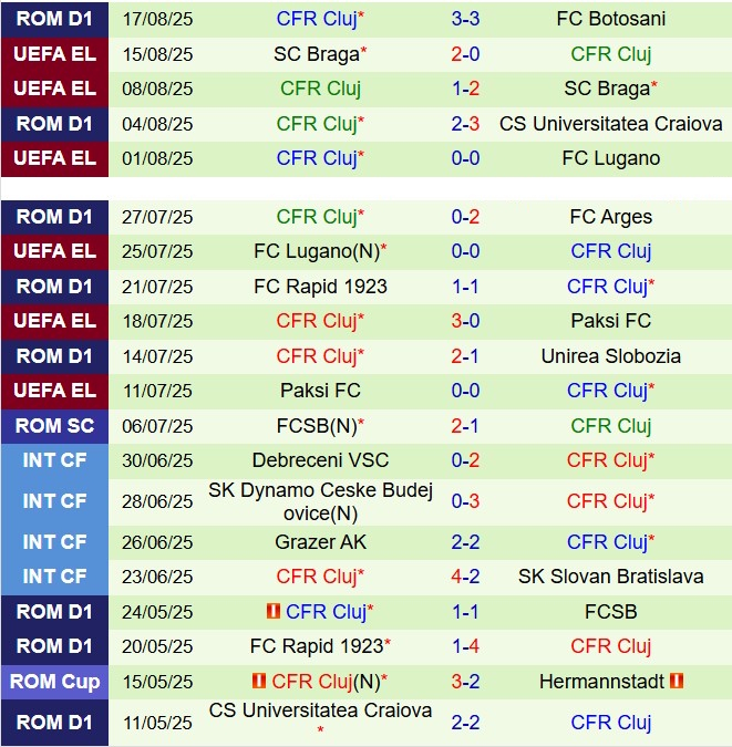 Nhận định Hacken vs CFR Cluj 0h30 ngày 228 (Conference League 202526) 1