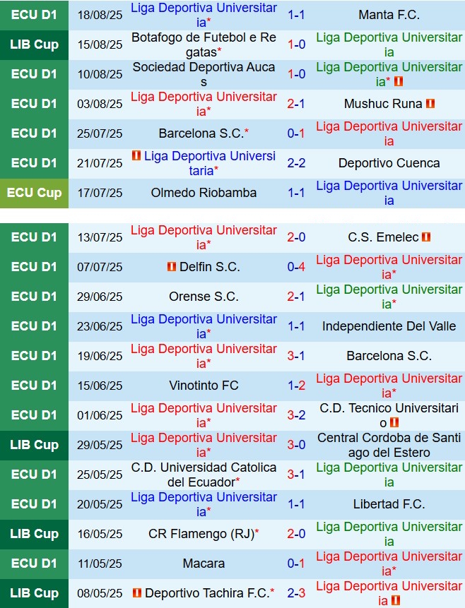 Nhận định LDU de Quito vs Botafogo FR 5h00 ngày 228 (Copa Libertadores 2025) 2