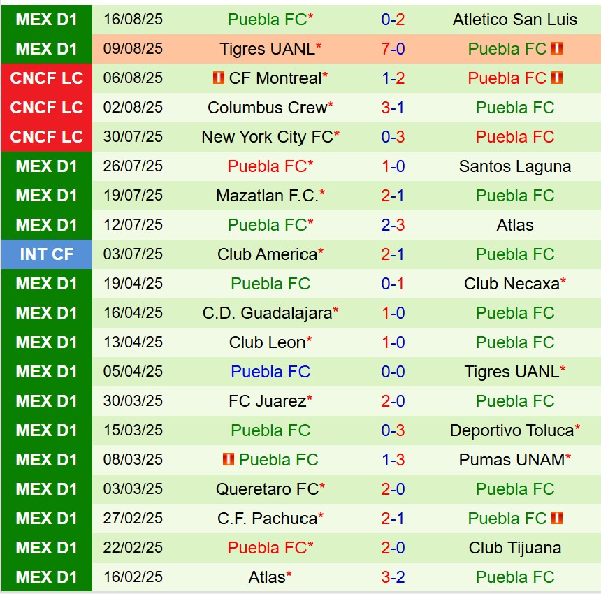 Nhận định Seattle Sounders vs Puebla 10h00 ngày 218 (Concacaf Leagues Cup) 2 Nhận định Seattle Sounders vs Puebla 10h00 ngày 218 (Concacaf Leagues Cup) 2