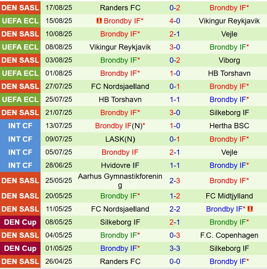 Nhận định Strasbourg vs Brondby 1h00 ngày 228 (Conference League) 2