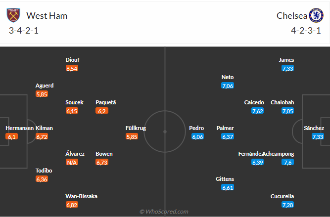 Nhận định West Ham vs Chelsea (2h00 ngày 238) 3 điểm đầu tiên cho The Blues 6 Nhận định West Ham vs Chelsea (2h00 ngày 238) 3 điểm đầu tiên cho The Blues 6