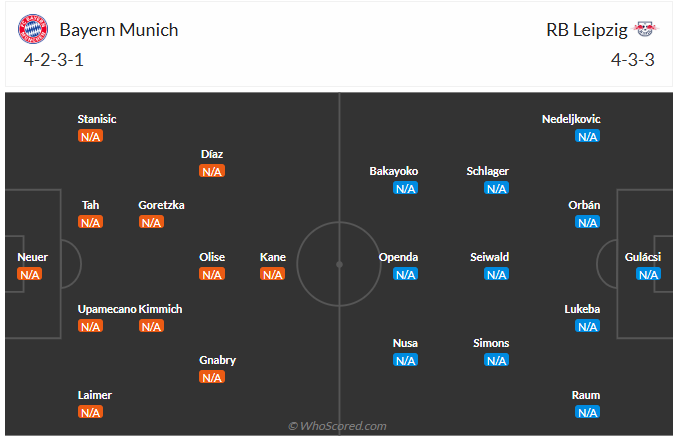 Nhận định Bayern Munich vs Leipzig (1h30 ngày 238) Tiếp đà hưng phấn 6 Nhận định Bayern Munich vs Leipzig (1h30 ngày 238) Tiếp đà hưng phấn 6
