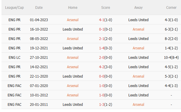 Nhận định Arsenal vs Leeds (23h30 ngày 238) Thêm 3 điểm cho Pháo thủ 5 Nhận định Arsenal vs Leeds (23h30 ngày 238) Thêm 3 điểm cho Pháo thủ 5