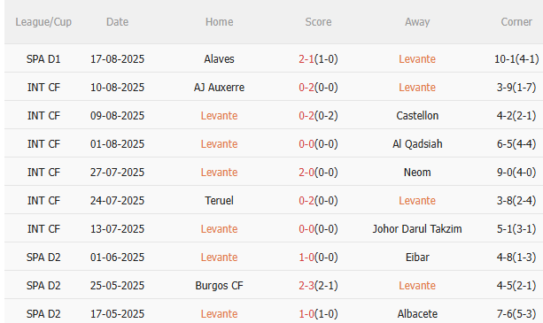Nhận định Levante vs Barca (2h30 ngày 248) Tiếp đà hưng phấn 3 Nhận định Levante vs Barca (2h30 ngày 248) Tiếp đà hưng phấn 3