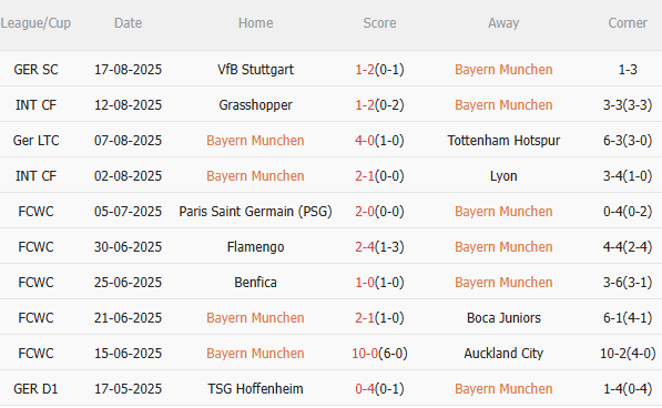 Nhận định Bayern Munich vs Leipzig (1h30 ngày 238) Tiếp đà hưng phấn 3 Nhận định Bayern Munich vs Leipzig (1h30 ngày 238) Tiếp đà hưng phấn 3