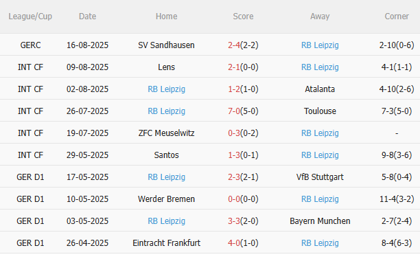 Nhận định Bayern Munich vs Leipzig (1h30 ngày 238) Tiếp đà hưng phấn 4 Nhận định Bayern Munich vs Leipzig (1h30 ngày 238) Tiếp đà hưng phấn 4