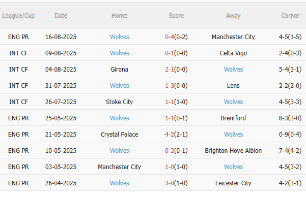 Nhận định Bournemouth vs Wolves (21h00 ngày 238) Đối thủ khó chịu 4