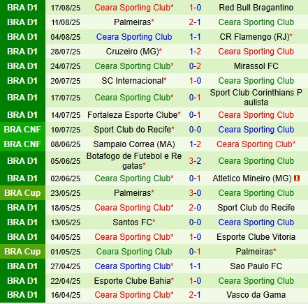Nhận định Gremio vs Ceara 7h00 ngày 248 (VĐQG Brazil 2025) 3